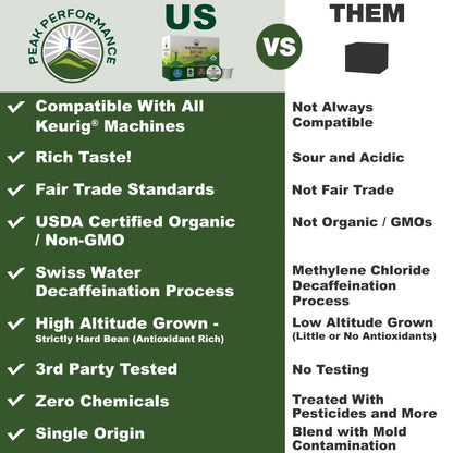 USDA Organic Decaf Coffee Pods - Compatible with K-Cup and Keurig Machines - High Altitude Decaf Coffee - Fair Trade Beans Medium Roast Single Serve Decaffeinated 24 Count Recyclable Cups Peak PerformanceBuy Supplements Australia