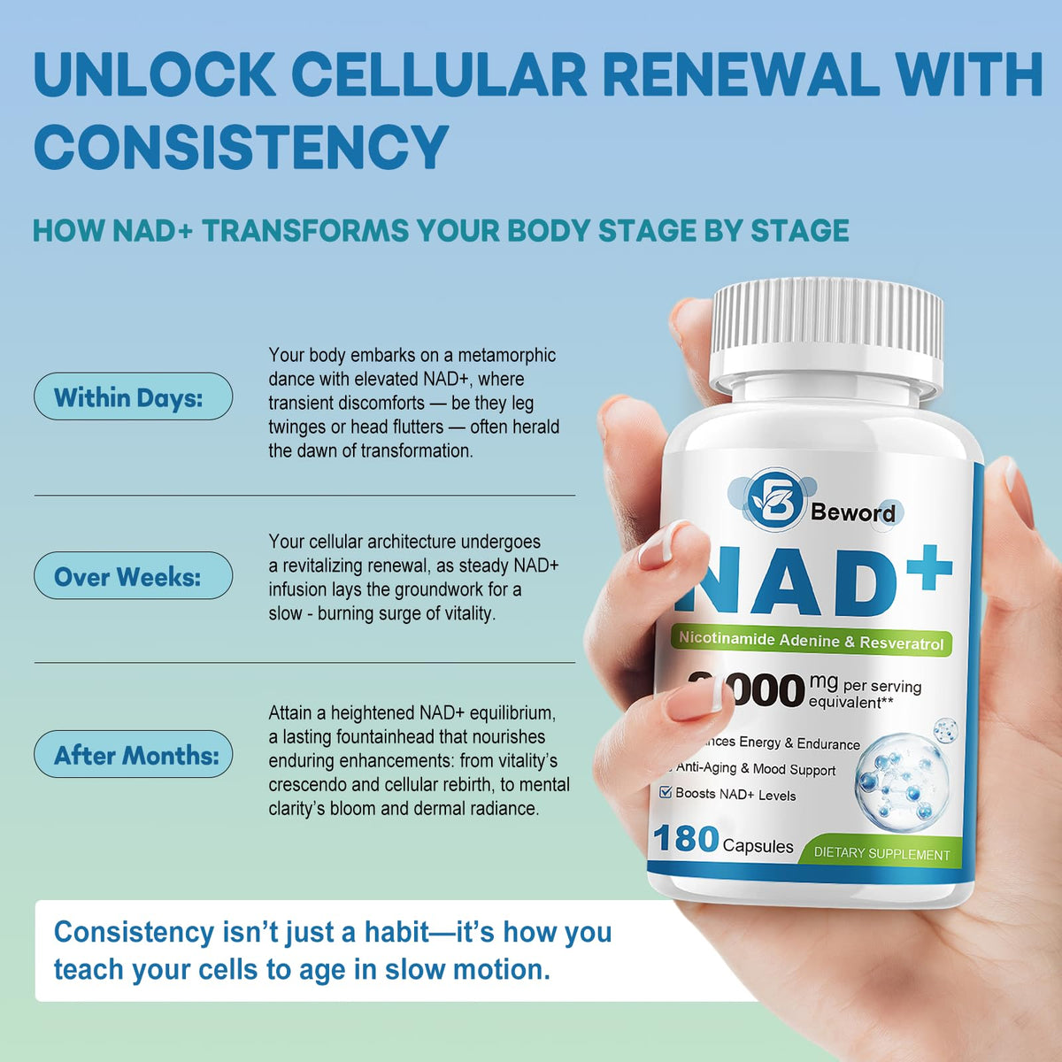 BEWORD Liposomal NAD 2000 Mg, 180 Capsules, 4-in-1 Formula with Liposomal NAD, Trans-Resveratrol, Non-GMO | Energy Support BEWORDBuy Supplements Australia