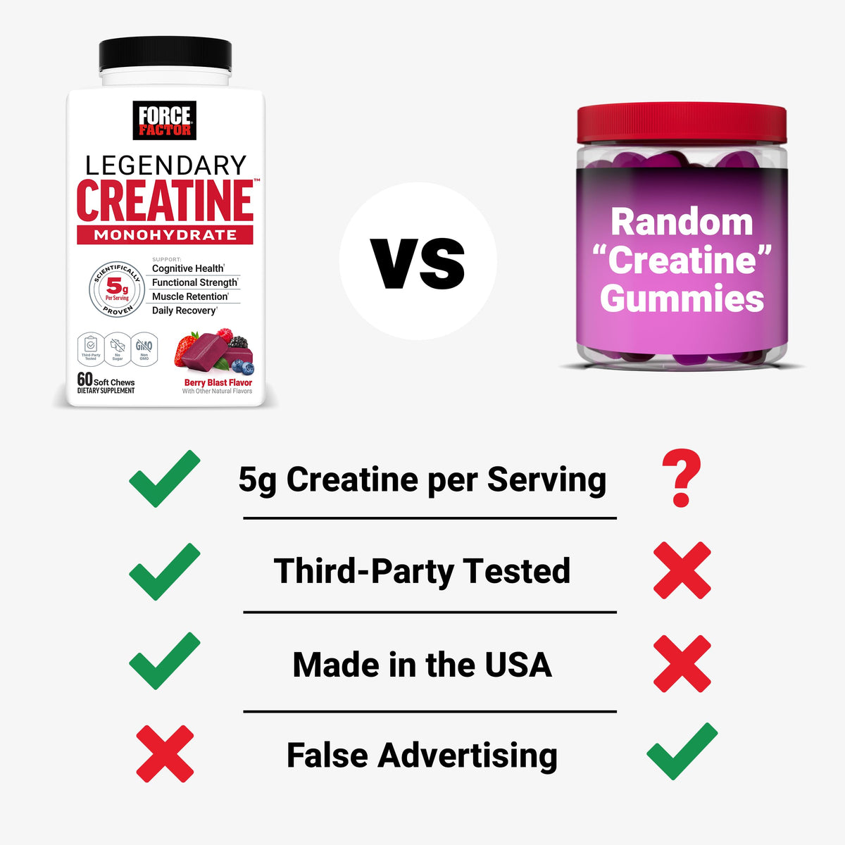 Force Factor Legendary Creatine Chews, 5g Creatine Monohydrate, Build Muscle, Improve Strength & Recovery, Support Memory & Cognitive Function, Sugar Free, Berry Blast, 60 Soft Chews Force FactorBuy Supplements Australia