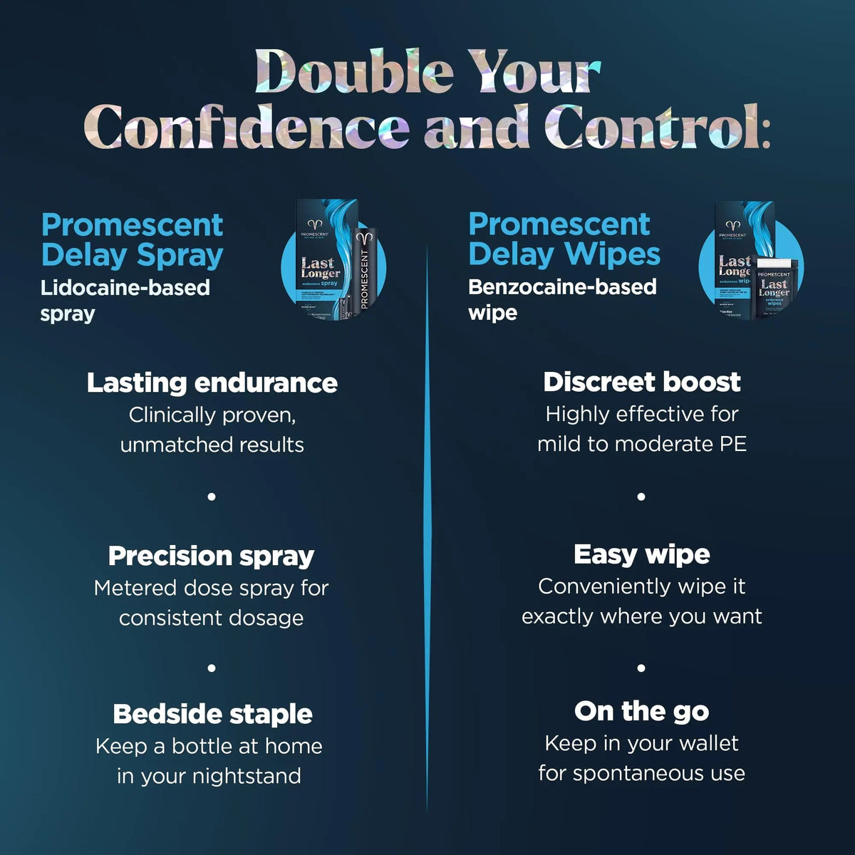 Promescent Desensitizing Delay Spray for Men (2.6 ml) to Help You Last Longer in Bed + Delay Wipes (7 Count) Sexual Enhancer with Extended Climax Control with Benzocaine Promescent buy supplements Au