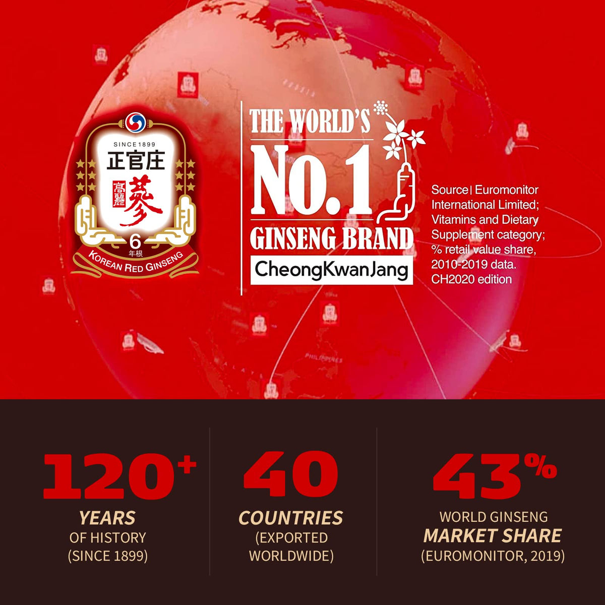 CheongKwanJang Ginseng Korean Red Ginseng Vital Tonic, Immune System Booster CheongKwanJangBuy Supplements Australia