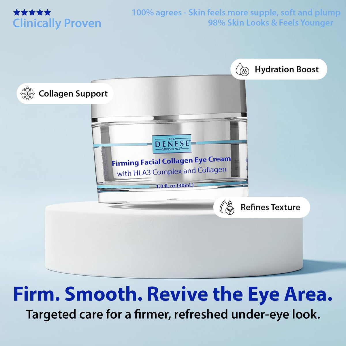 Dr. Denese SkinScience Firming Facial Collagen Eye Cream 1oz – Hydrating Under Eye Treatment with Hyaluronic Acid, Peptides & Ceramides for Puffiness, Dark Circles, Fine Lines – Cruelty-Free Skin Care Dr. Denese buy supplements Au