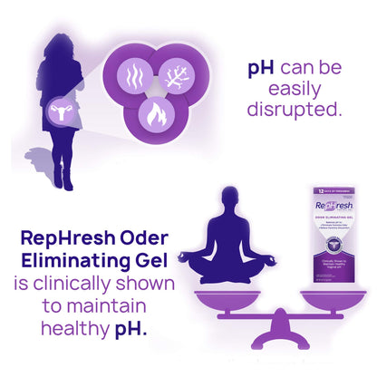 RepHresh Odor Eliminating Vaginal Gel, 4ct (0.07oz) RepHreshBuy Supplements Australia