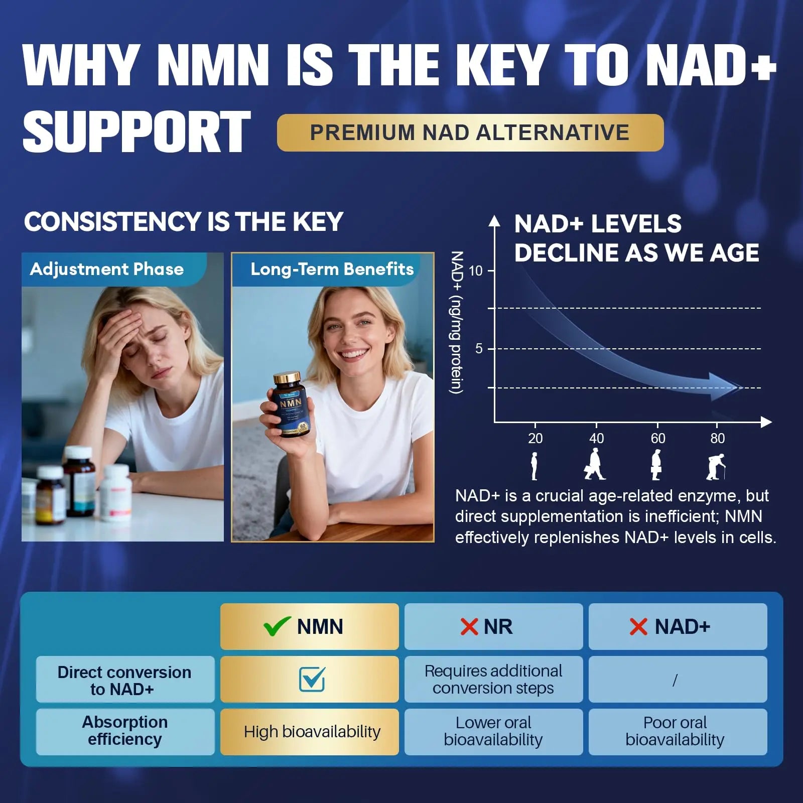 Totaria Liposomal NMN Supplement 1000mg, 14-in-1 NMN Resveratrol Complex with CoQ10, TMG, Quercetin, ALA, PQQ, Support NAD Levels, Cellular Energy & Healthy Aging, 60 Capsules, cGMP, Filler Free TotariaBuy Supplements Australia