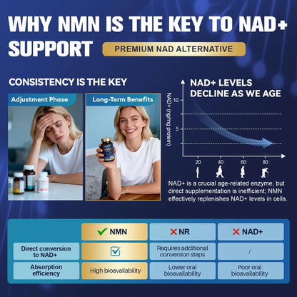 Totaria Liposomal NMN Supplement 1000mg, 14-in-1 NMN Resveratrol Complex with CoQ10, TMG, Quercetin, ALA, PQQ, Support NAD Levels, Cellular Energy & Healthy Aging, 60 Capsules, cGMP, Filler Free TotariaBuy Supplements Australia