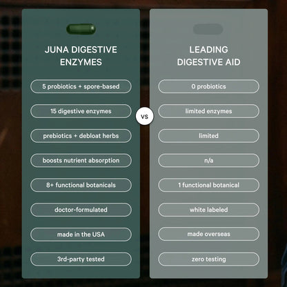 Juna Digestive Enzymes + Probiotic — 3-in-1 Daily Gut Support for Bloat Relief, Smooth Digestion & Microbiome Balance | 15 Enzymes, 5 Probiotics, 8 Botanicals | Vegan, 3rd-Party Tested | 60 Capsules Juna buy supplements Au