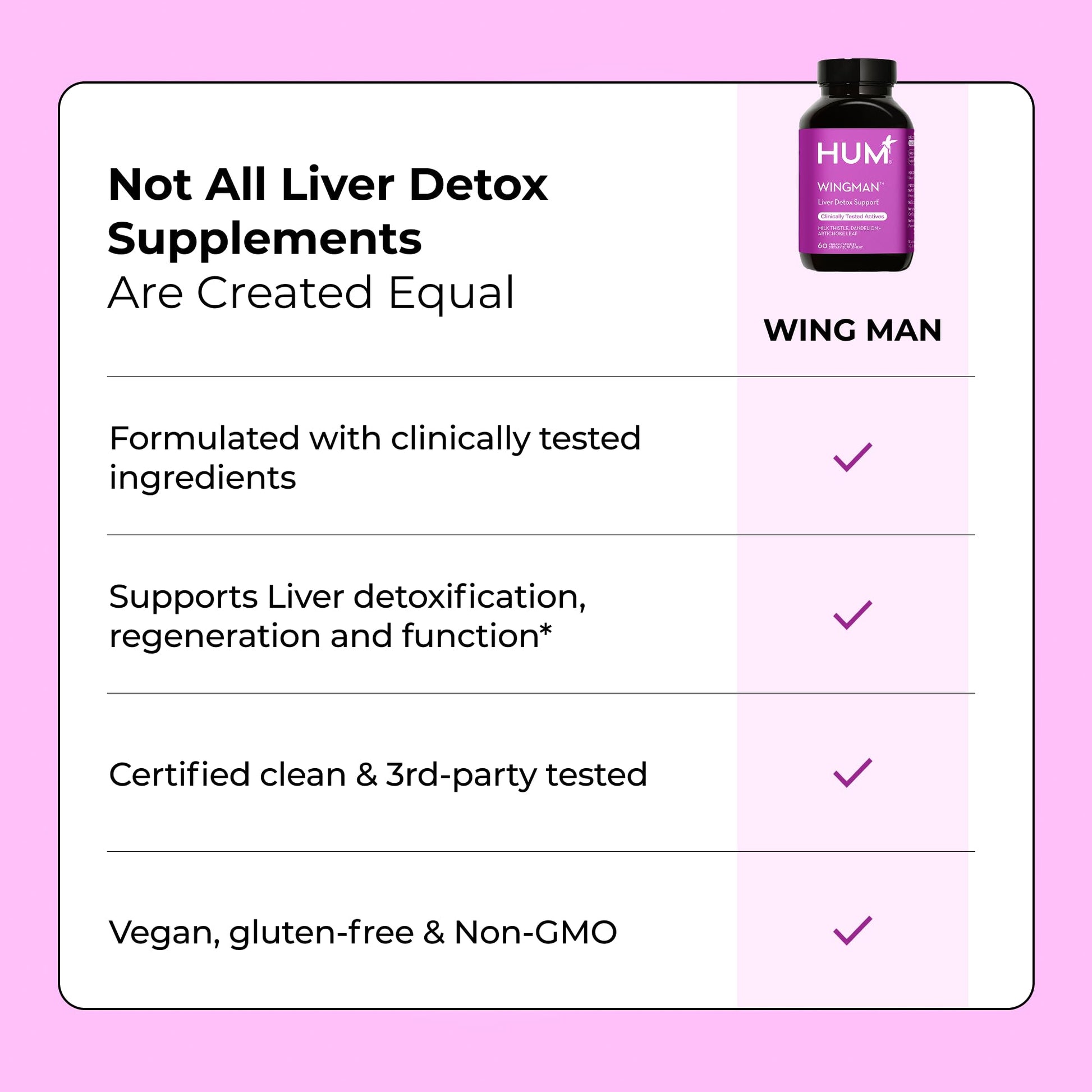 HUM Wing Man Liver Support Supplement with Milk Thistle, Dandelion Root Powder & Artichoke Leaf Extract For Liver Health & Function Support, Milk Thistle Supplement Helps Flush Out Toxins, 60 Capsules HUMBuy Supplements Australia