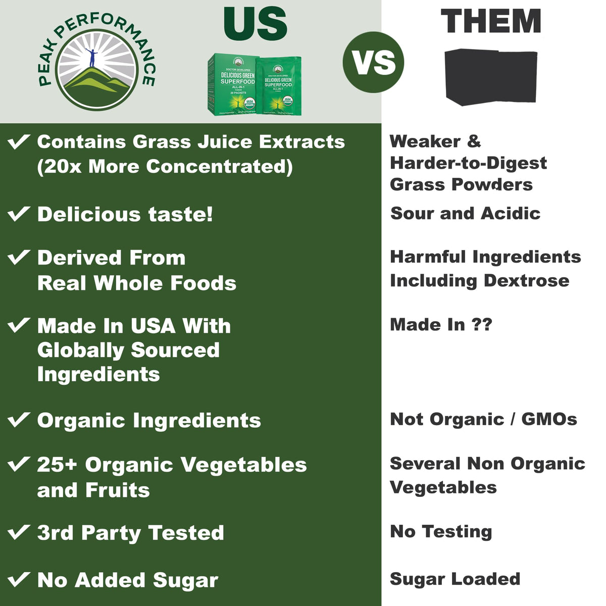 Peak Performance Organic Greens Superfood Powder Single Serve Travel Packets. Best Tasting Organic Green Juice Super Food with 25+ All Natural Ingredients for Max Energy. (20 Pack) Peak PerformanceBuy Supplements Australia