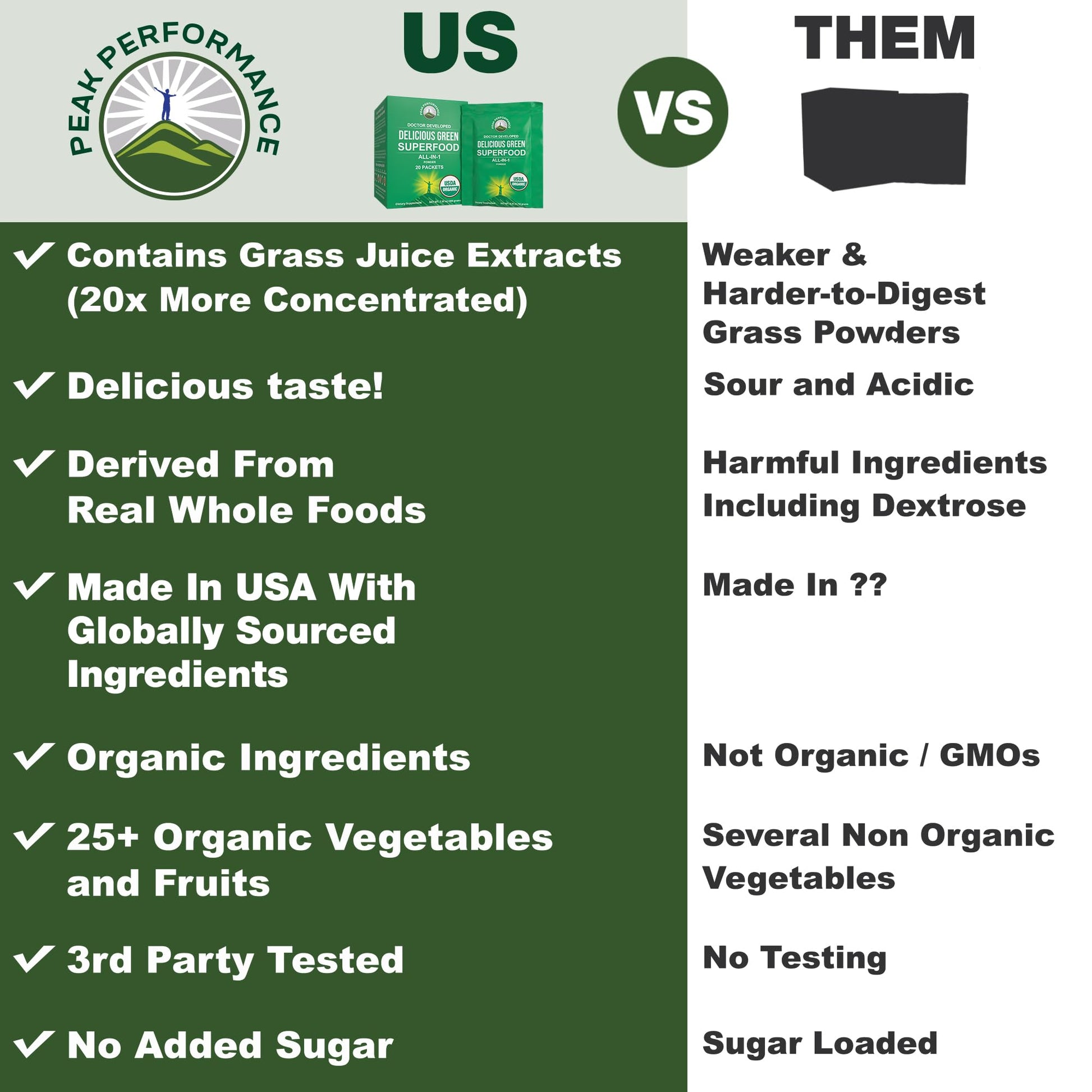 Peak Performance Organic Greens Superfood Powder Single Serve Travel Packets. Best Tasting Organic Green Juice Super Food with 25+ All Natural Ingredients for Max Energy. (20 Pack) Peak PerformanceBuy Supplements Australia
