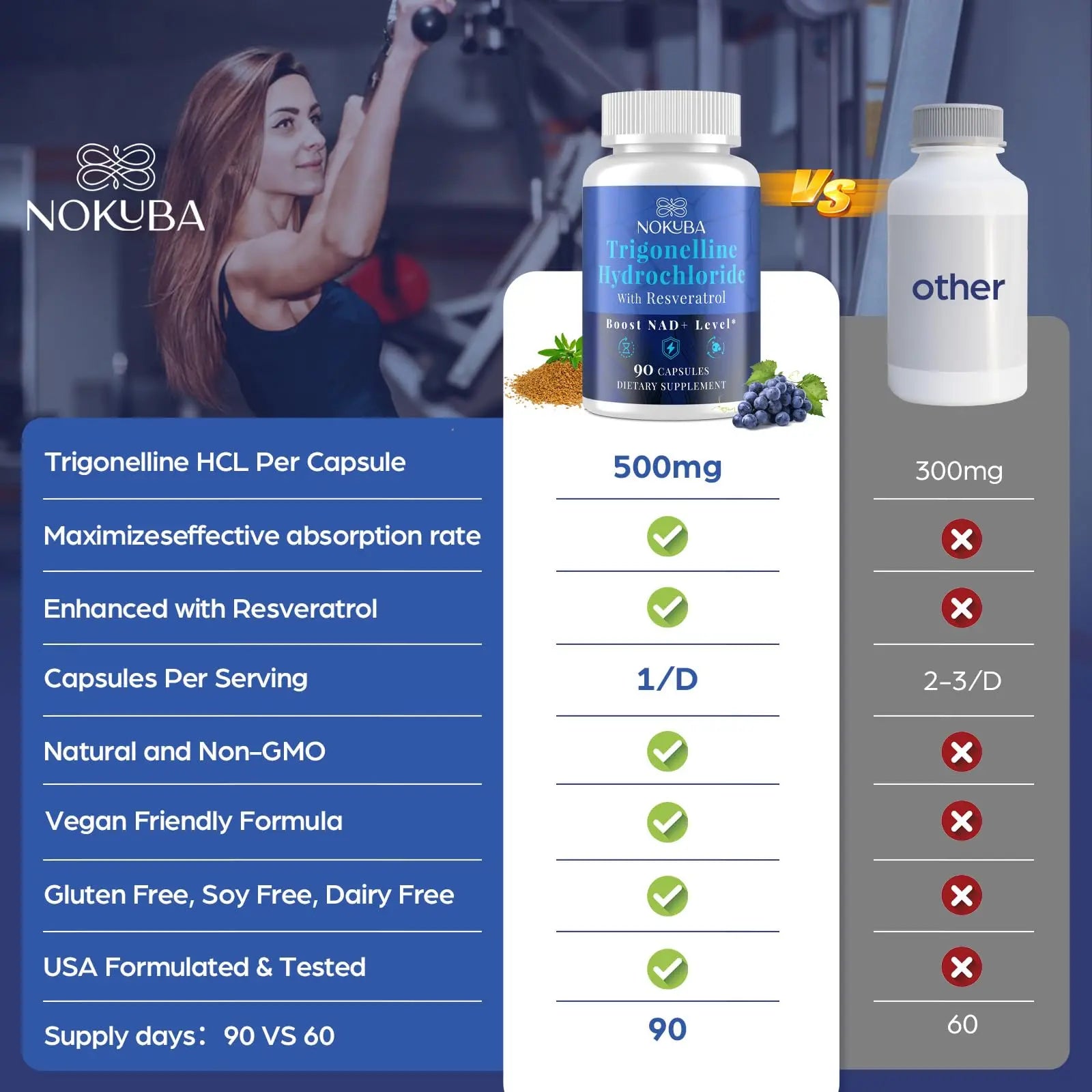 Nokuba NAD Supplement - NMNH Alternative with Trigonelline HCL 500mg & Resveratrol - NAD+ Precursors Plant Extraction - Support Cellular Energy & Healthy Aging & Brain for Women & Men - 90 Capsules NokubaBuy Supplements Australia