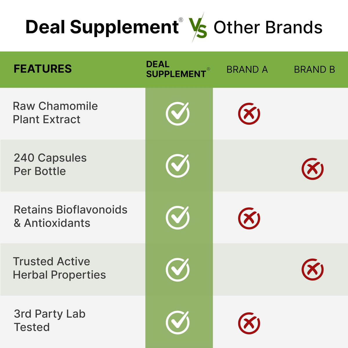Apigenin, 100mg Per Serving, 240 Capsules – Raw Plant Extract from Chamomile Flower – Active Bioflavonoids & Antioxidants