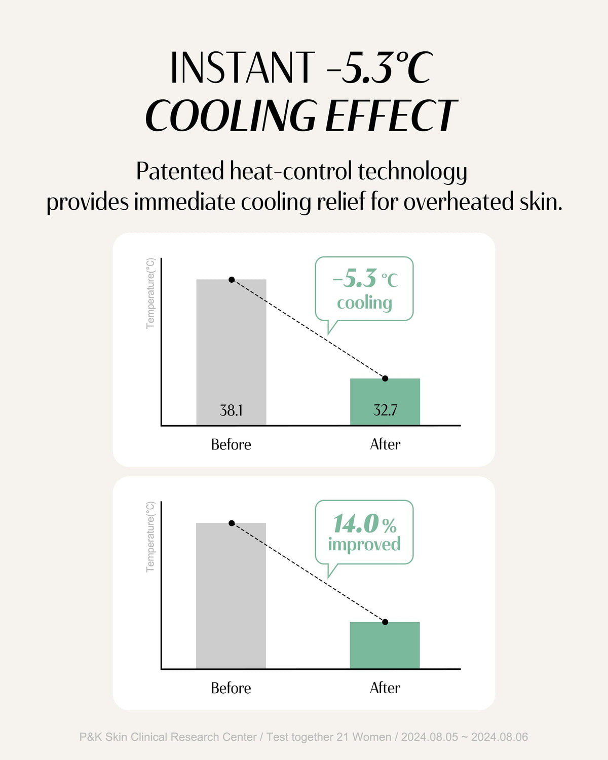 dr.pepti Centella Cooling Gel Cream – 77% Centella, 5-Type Hyaluronic Acid & Peptides – Water-Gel Moisturizer for Redness, Sensitive & Post-Retinol Skin – No Pilling, Sleeping Pack Use, 2.37 fl oz dr.pepti buy supplements Au