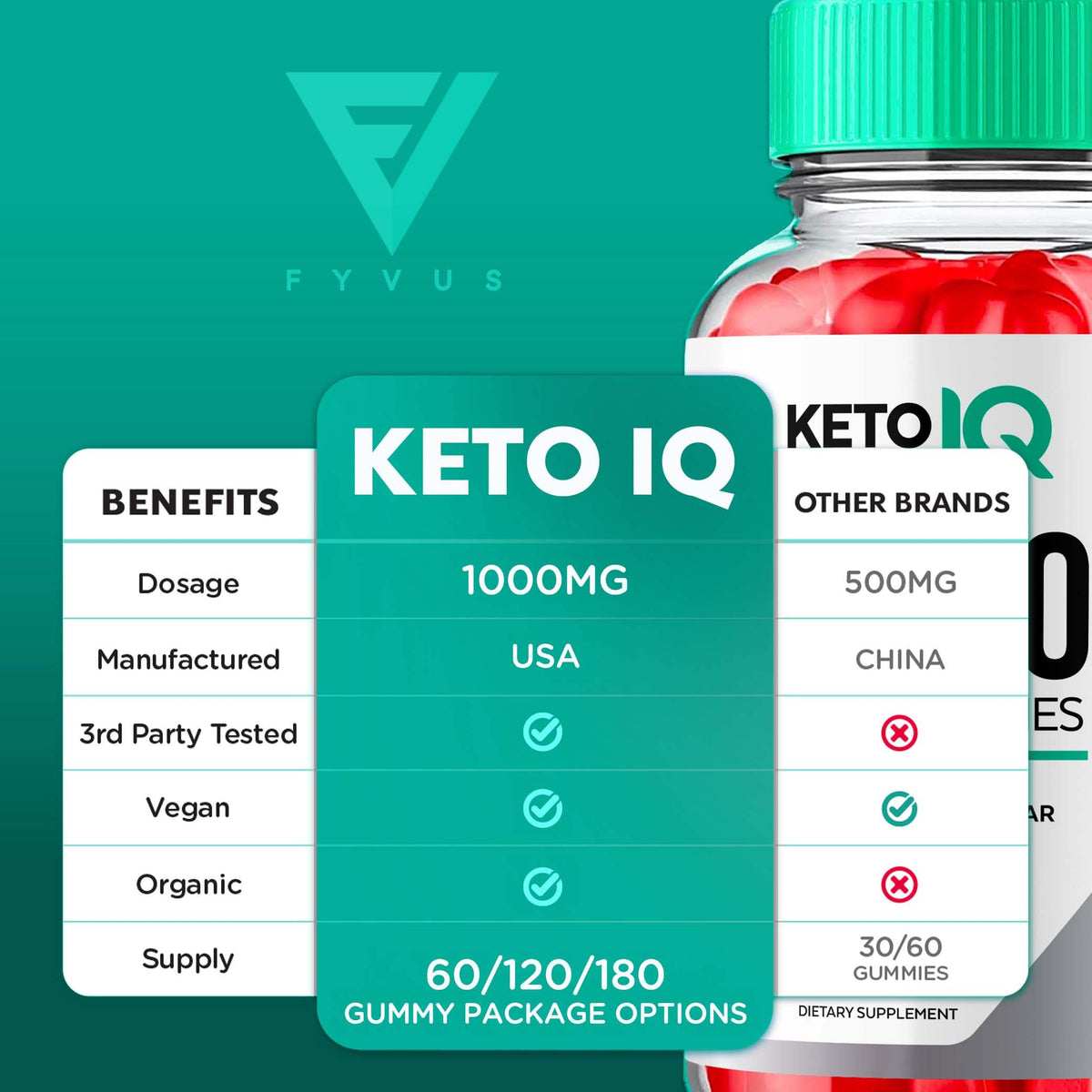 (3 Pack) Keto IQ KetoIQ Keto ACV Gummies, Keto IQ ACV Gummies Advanced Weight Loss FyvusBuy Supplements Australia