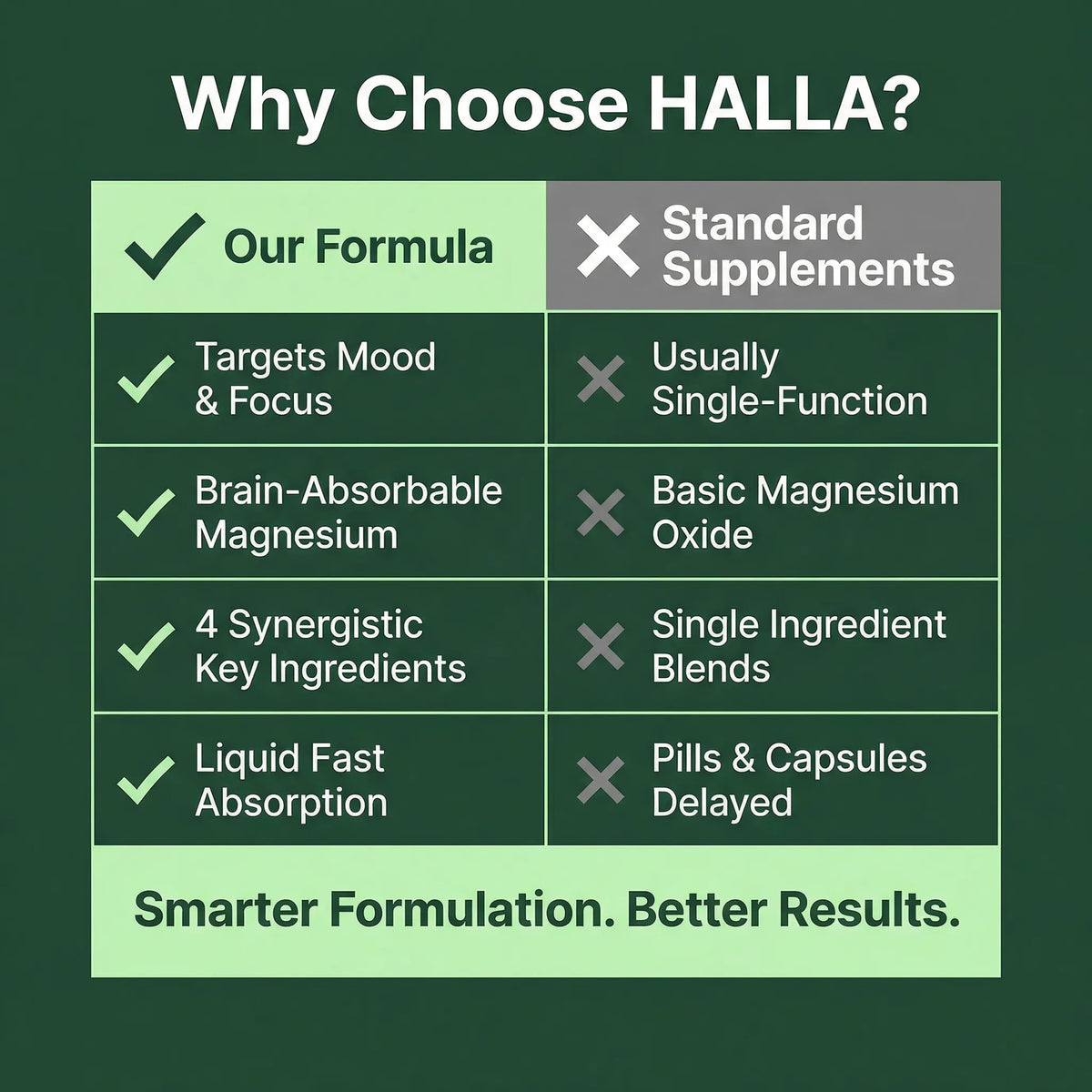 Halla Steady Mood Drops Saffron Extract, Maritime Pine Bark Extract, Phosphatidylserine, Magnesium L-Threonate, Sleep Supplements, Improves Focus & Attention, Mood Support Supplement, 60ml HALLA buy supplements Au