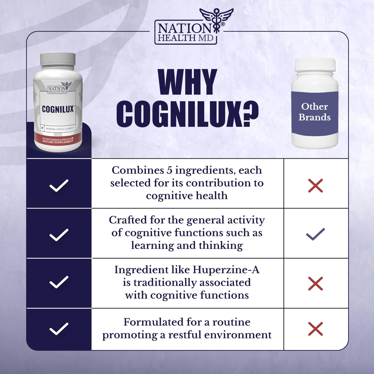NATION HEALTH MD Cognilux - Brain Supplements for Memory and Focus - Nootropic Focus Supplement with Niacin, Vitamin B6, GABA and More - Memory Supplement for Brain, Brain Health NATION HEALTH MDBuy Supplements Australia