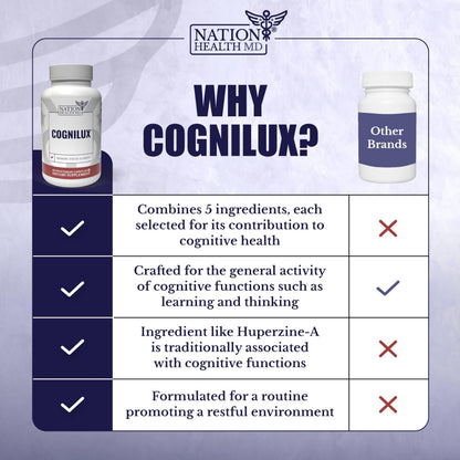 NATION HEALTH MD Cognilux - Brain Supplements for Memory and Focus - Nootropic Focus Supplement with Niacin, Vitamin B6, GABA and More - Memory Supplement for Brain, Brain Health NATION HEALTH MDBuy Supplements Australia