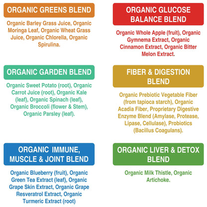 Peak Performance Organic Greens Superfood Powder. Best Tasting Super Greens Powder with 25+ Organic Ingredients for Max Energy and Athletic Performance. Vegan Keto Green Juice Daily Drink Peak PerformanceBuy Supplements Australia