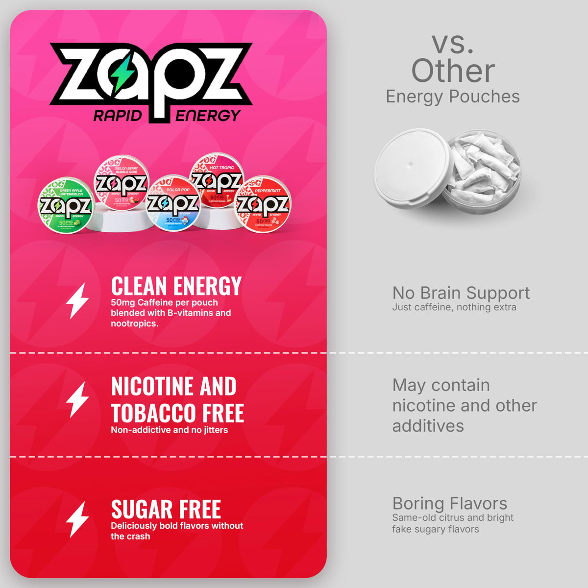 ZAPZ Caffeine Pouches, Hot Tropic, 5 Cans x 20 Count, Energy Pouches with 50mg Caffeine, Nootropic Focus Support, Niacin, L-Theanine, L-Tyrosine, Sugar Free, No Coffee Grinds ZAPZBuy Supplements Australia