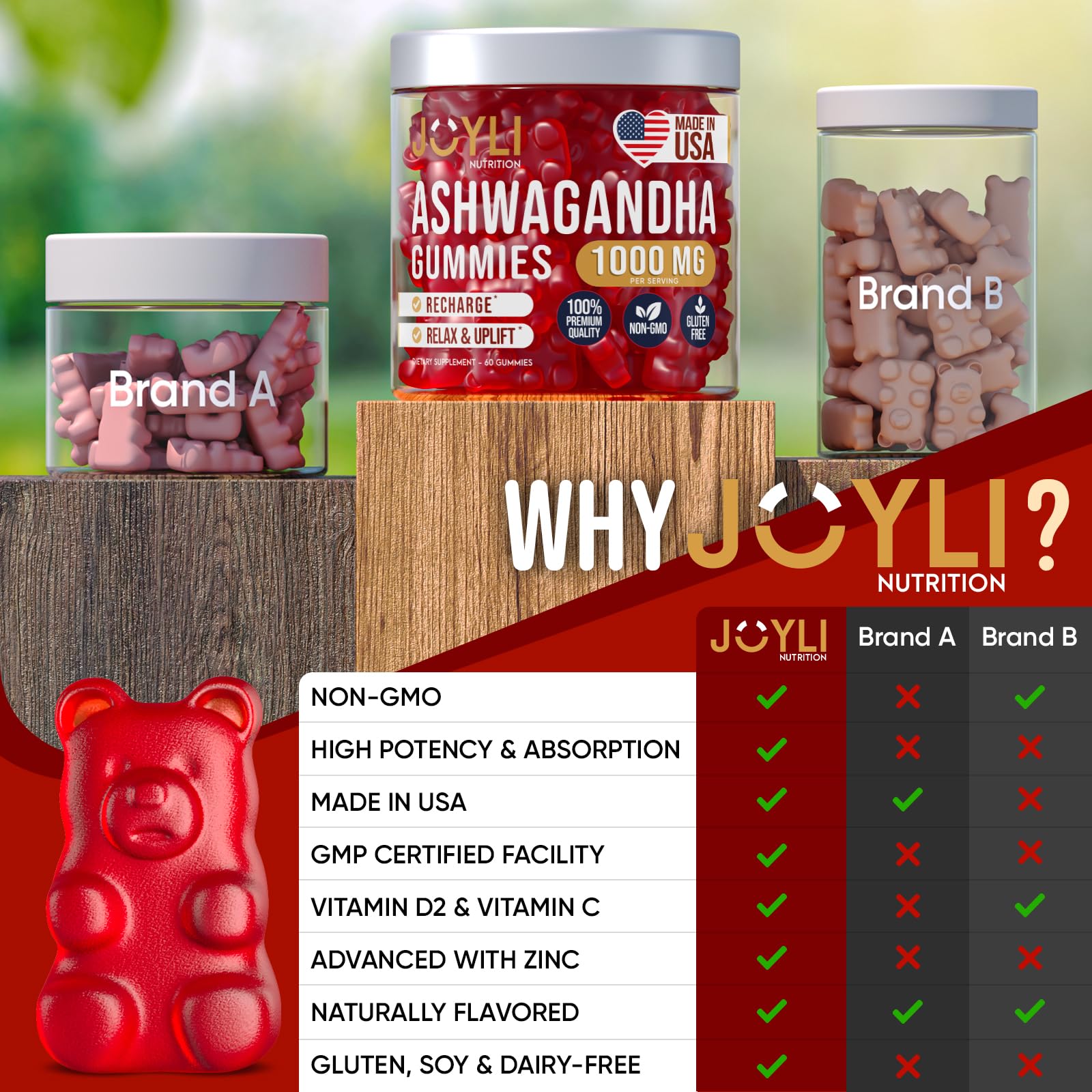 Ashwagandha Gummies for Women & Men - Natural Calm Gummies with Ashwagandha Root Extract Vitamin C Zinc - Ashwagandha Herbal Supplement for Sleep Stress Balance - 60 Vegan Sugar Free Chews JOYLI NutritionBuy Supplements Australia
