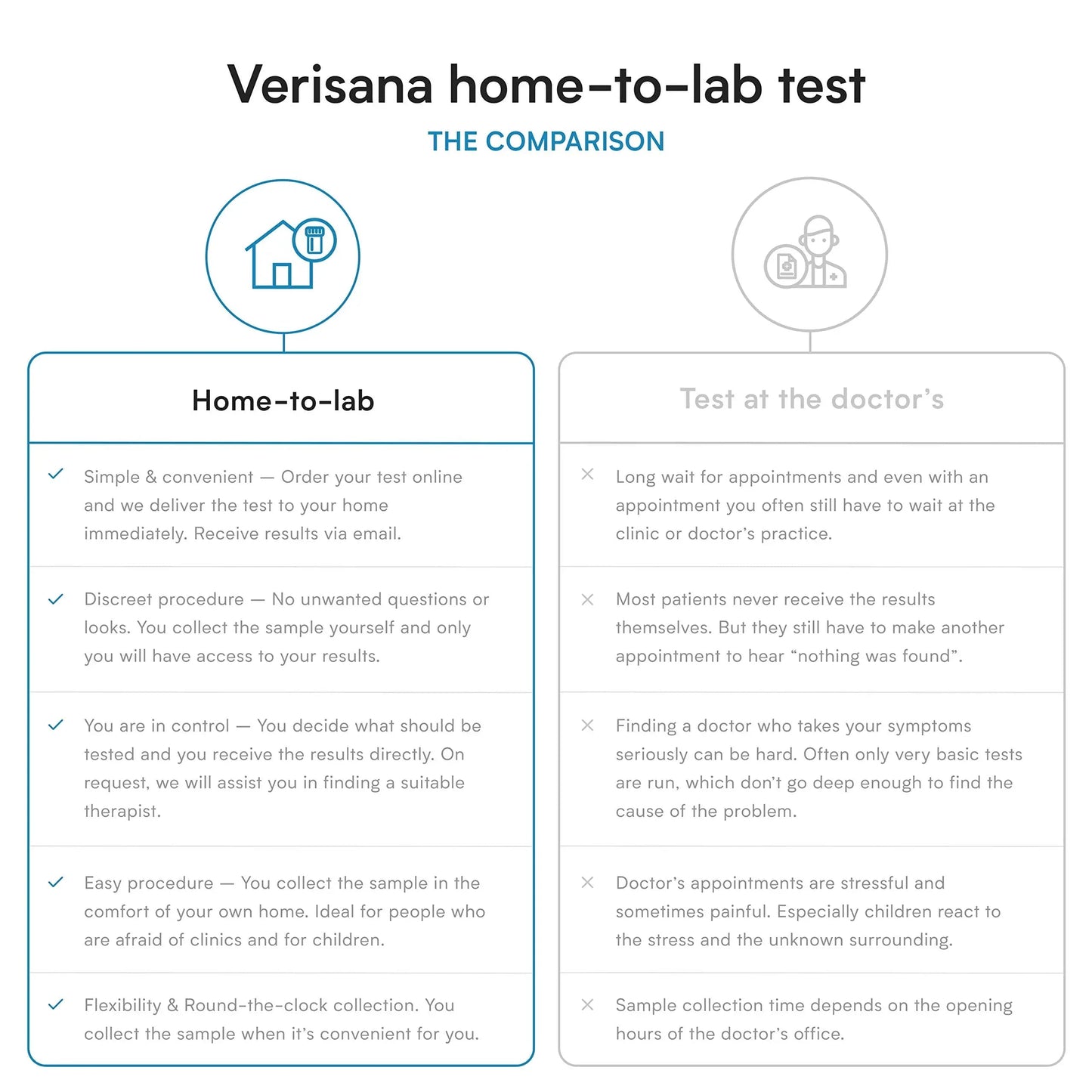 Gut Health Stool Test for Leaky Gut, Candida, Helicobacter Pylori & Microbiome | Comprehensive Gut Testing Kit | Diagnose Gut Imbalances, Thrush, Candida Infections, Maldigestion, etc. at Home VerisanaBuy Supplements Australia