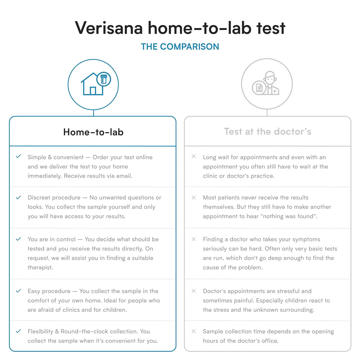 Gut Health Stool Test for Leaky Gut, Candida, Helicobacter Pylori & Microbiome | Comprehensive Gut Testing Kit | Diagnose Gut Imbalances, Thrush, Candida Infections, Maldigestion, etc. at Home VerisanaBuy Supplements Australia