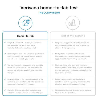 Gut Health Stool Test for Leaky Gut, Candida, Helicobacter Pylori & Microbiome | Comprehensive Gut Testing Kit | Diagnose Gut Imbalances, Thrush, Candida Infections, Maldigestion, etc. at Home VerisanaBuy Supplements Australia