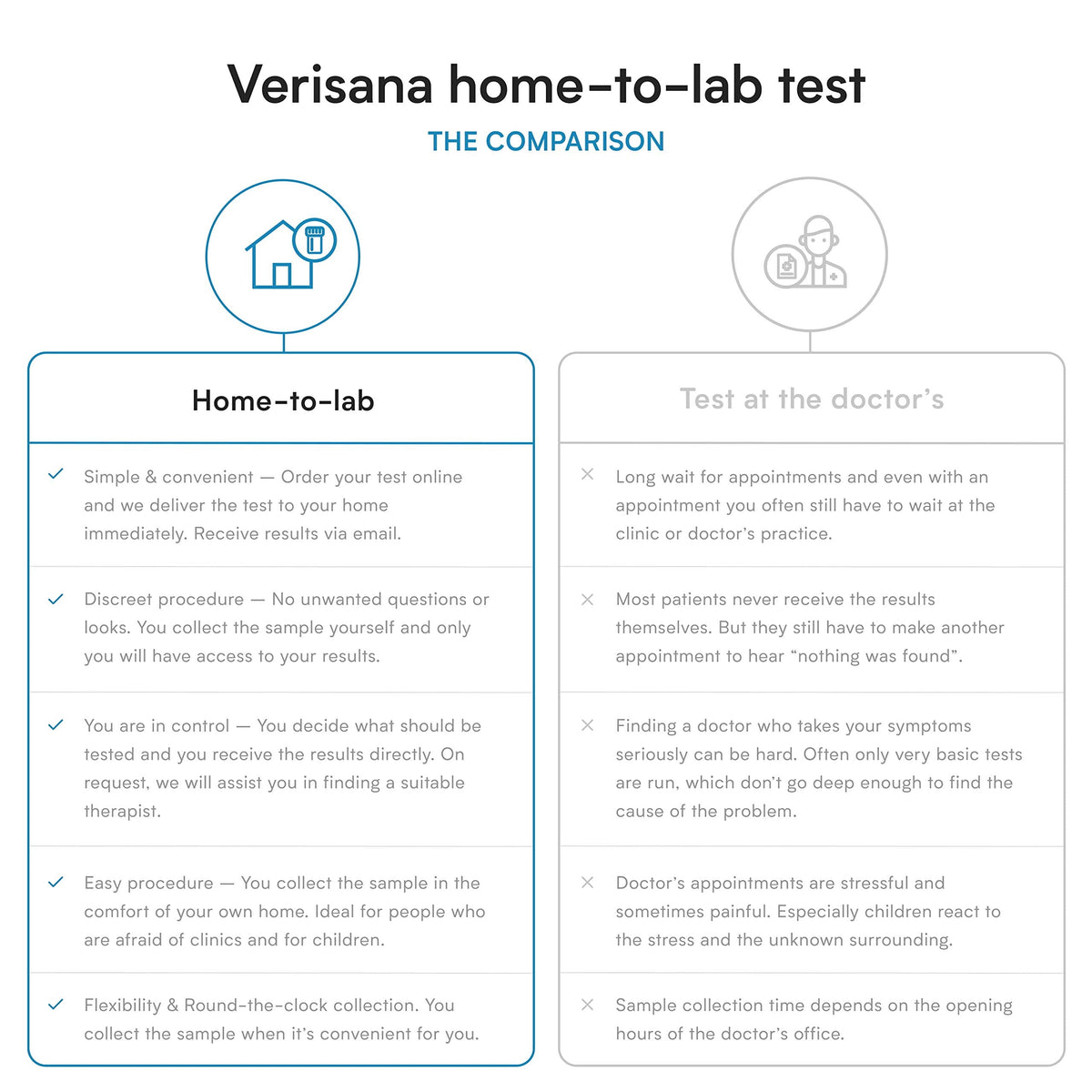 Candida & Helicobacter & Zonulin Test – Lab Testing Kit for Diagnosing Candida, H Pylori and Zonulin VerisanaBuy Supplements Australia
