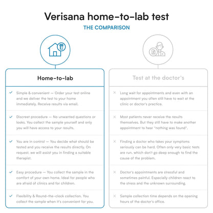 Candida Test – Lab Testing Kit for Diagnosing Candida albicans, Yeast Infection, Geotrichum spec VerisanaBuy Supplements Australia