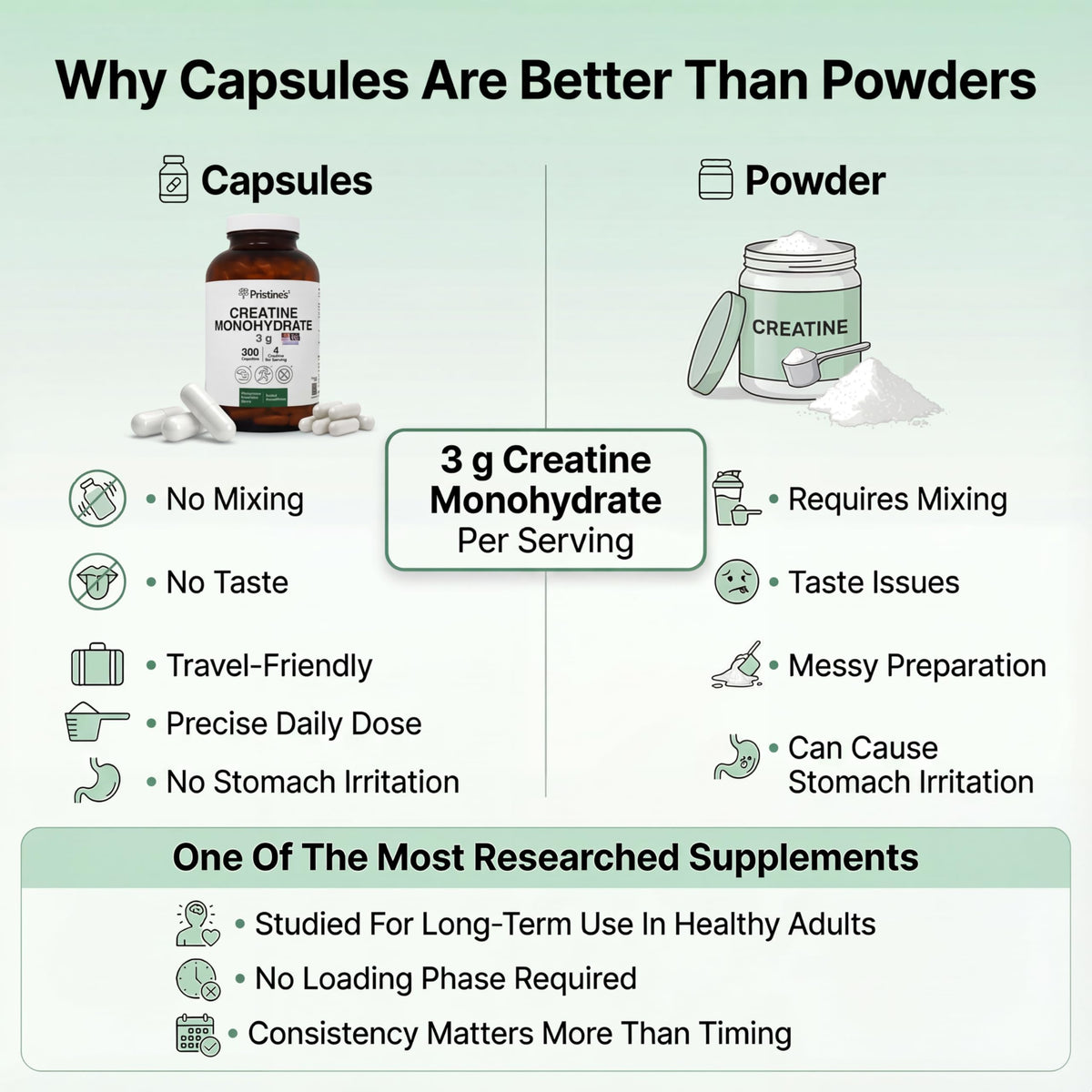 PRISTINE'S Creatine Monohydrate Capsules for Women & Men - NSF Certified 75 Day Supply 3G Muscle Growth Support Supplement - Cognitive & Athletic Performance Support - Enhanced Recovery PRISTINE'SBuy Supplements Australia