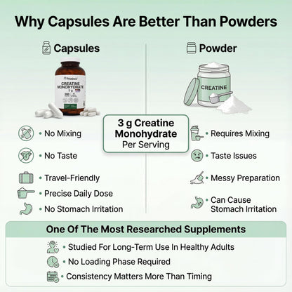 PRISTINE'S Creatine Monohydrate Capsules for Women & Men - NSF Certified 75 Day Supply 3G Muscle Growth Support Supplement - Cognitive & Athletic Performance Support - Enhanced Recovery PRISTINE'SBuy Supplements Australia