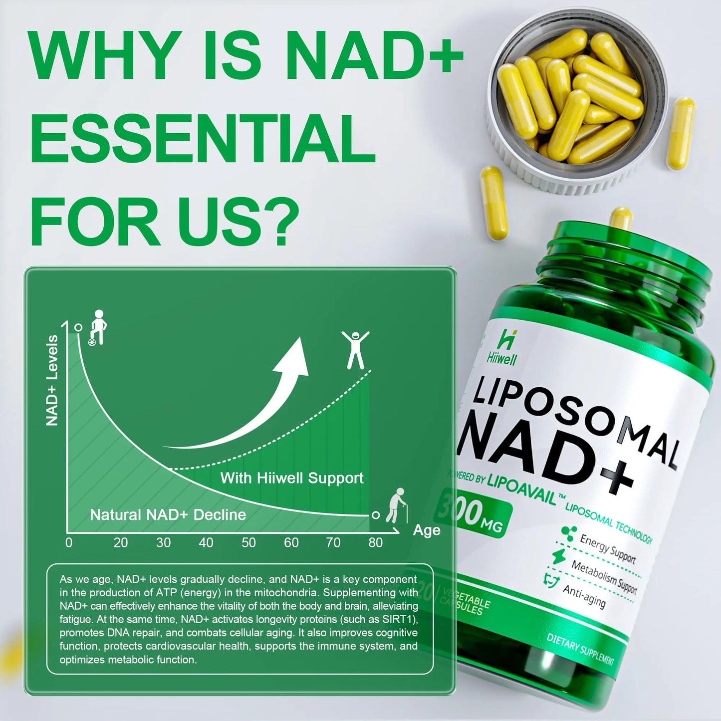 Liposomal NAD Supplement 300mg + Trans-Resveratrol & Quercetin, Energy & Anti-Aging Support, Boost NAD+ Levels - Vegan, Pure NAD Resveratrol Supplement for Women & Men, 120 Capsules HiiwellBuy Supplements Australia