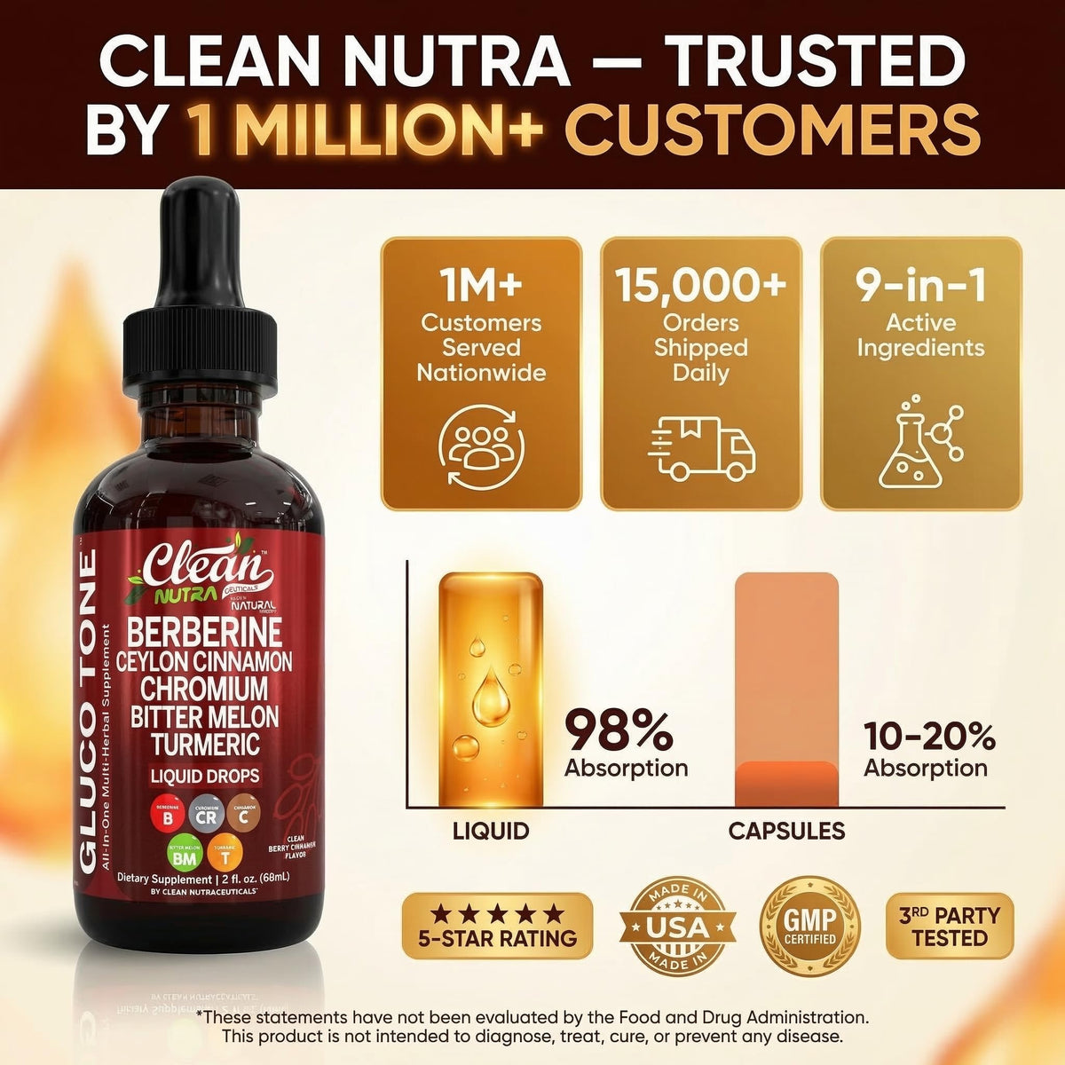 Clean Nutra Berberine with Ceylon Cinnamon Supplement Liquid Drops + Bitter Melon Extract, Glucomannan, Gymnema, Chromium