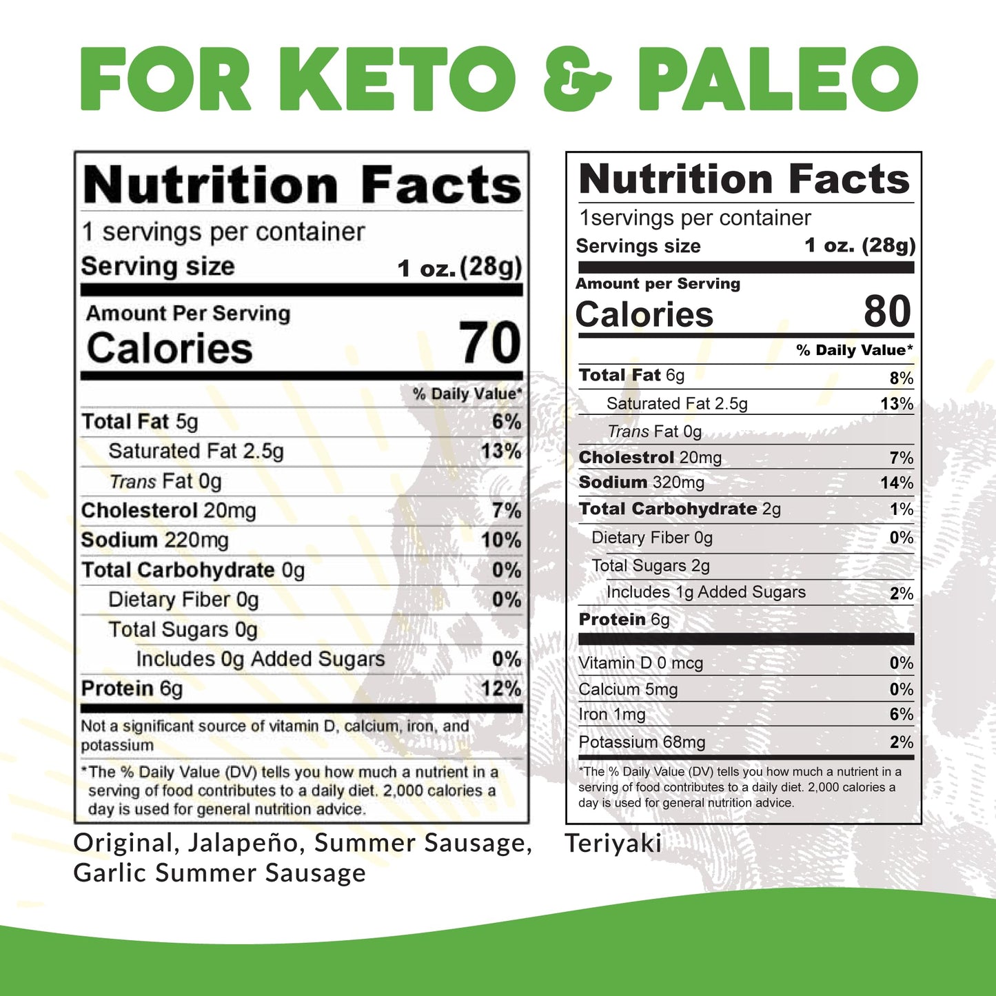 Paleovalley 100% Grass Fed Beef Sticks - Delicious Gluten Free Beef Snack - High Protein Keto Friendly, 50 Count Variety Pack PaleovalleyBuy Supplements Australia