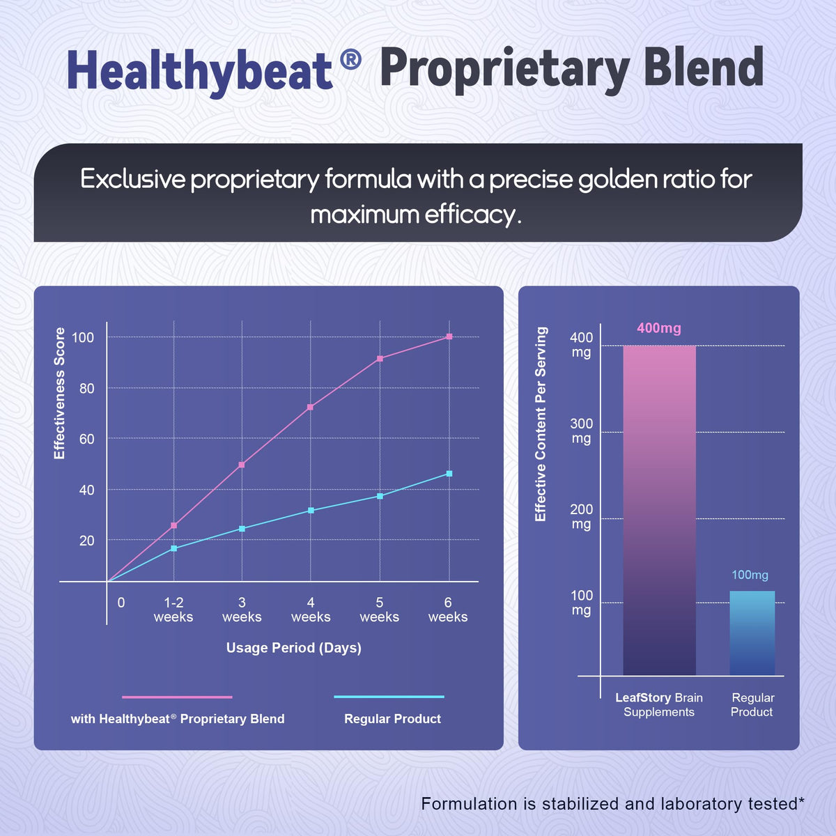 LeafStory Nootropic Brain Supplements for Memory and Focus, Cognitive Function for Mental Health & Clarity, Vitamin B6 B12, Folate & Dihydromyricetin, 60 Capsules LeafStoryBuy Supplements Australia