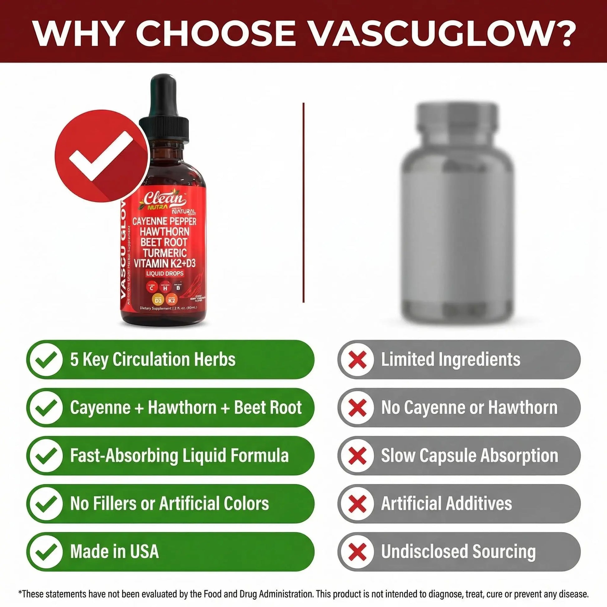 Clean Nutra Cayenne Pepper Drops Supplement Liquid + Hawthorn Berry, Vitamin D3 K2 Beet Root Powder, Ceylon Cinnamon, Turmeric Curcumin Clean Nutraceuticals canada supplements