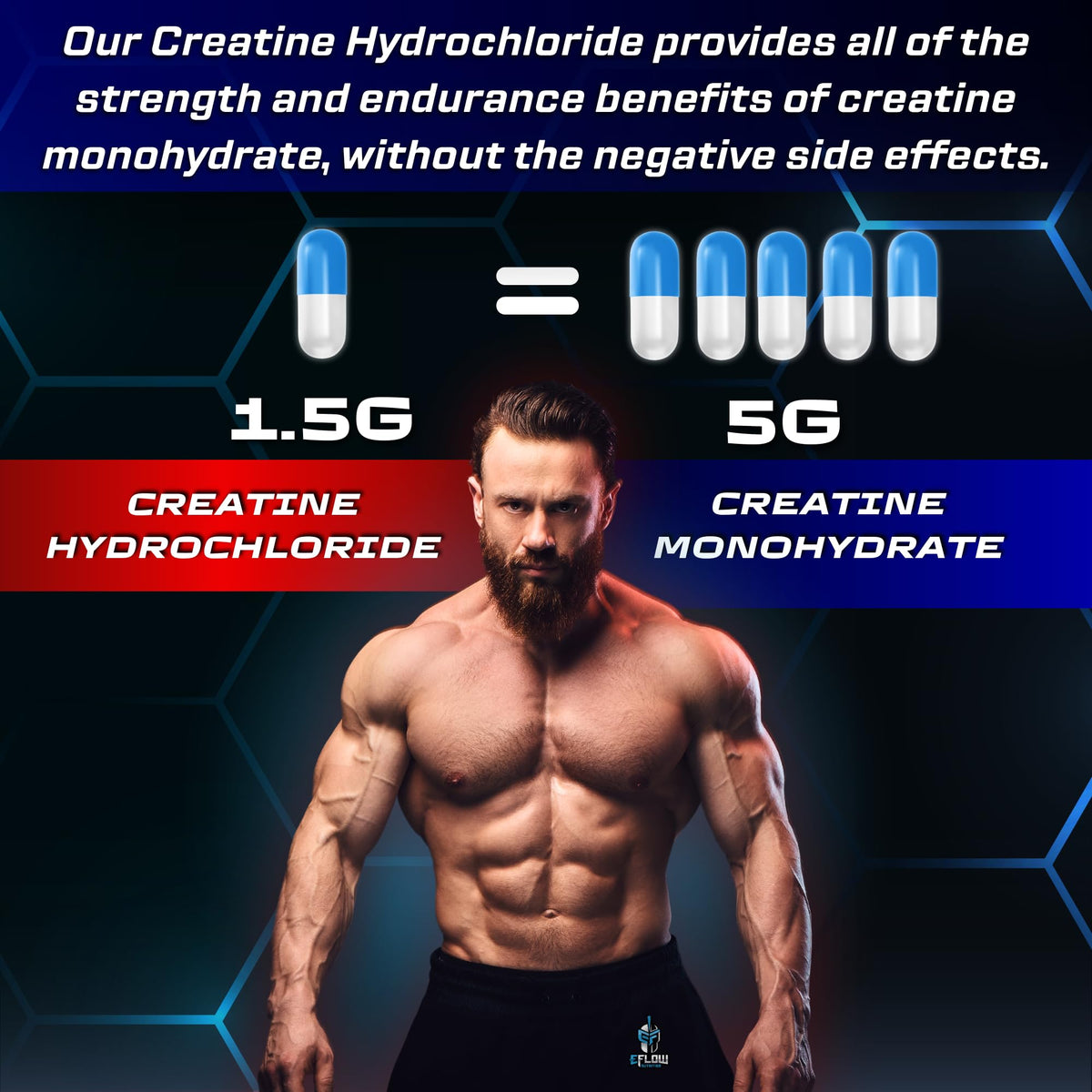 eFlow Creatine Capsules, HCL Creatine Pills - Creatine Supplement for Men & Women, Muscle Builder, Endurance, Strength, with AstraGin and Senactiv (1500mg, 90 Capsules) eFlow NutritionBuy Supplements Australia