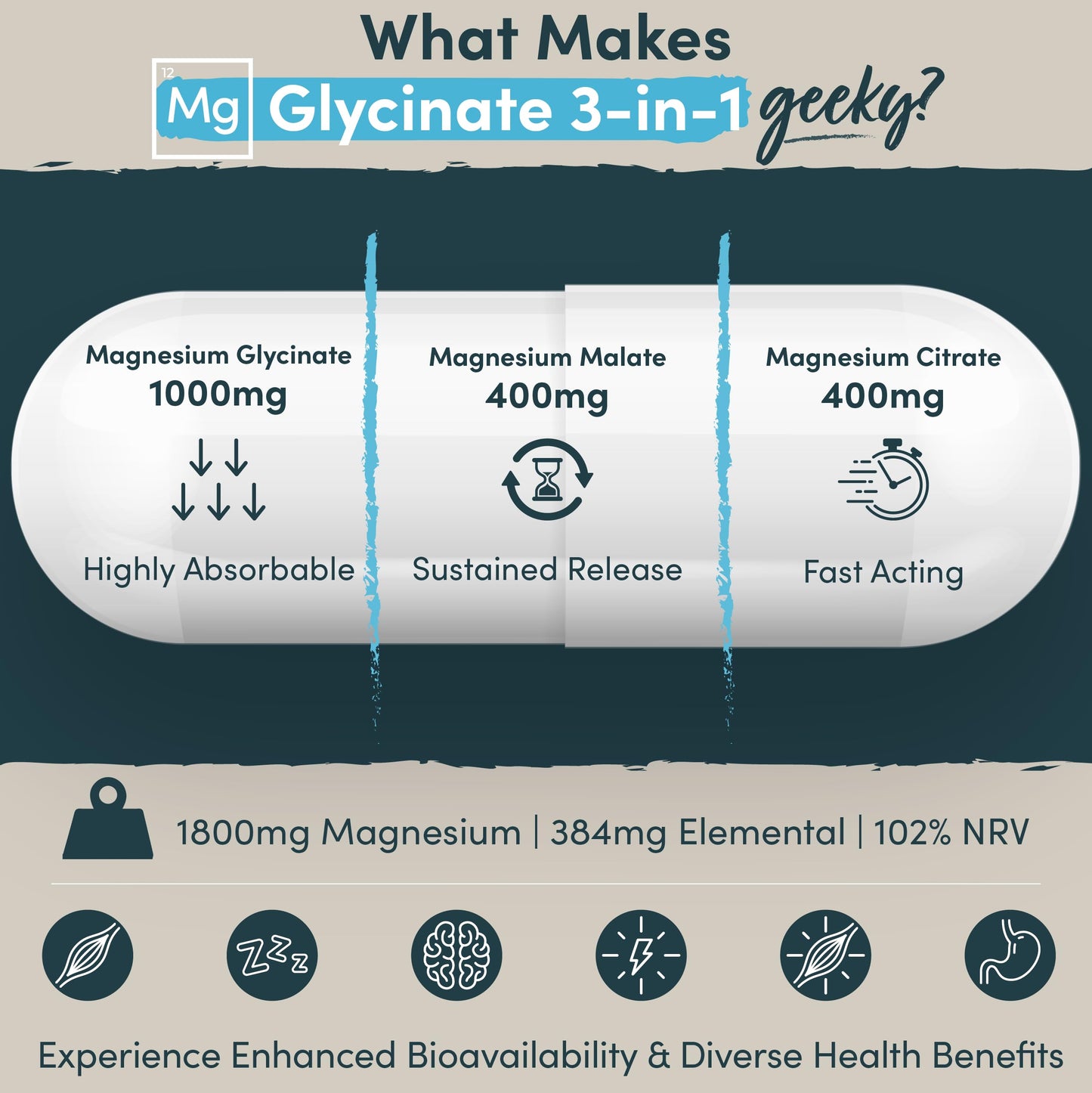 Magnesium Glycinate 3-in-1 Complex - 1800mg Supplements as Bisglycinate, Citrate Nutrition GeeksBuy Supplements Australia