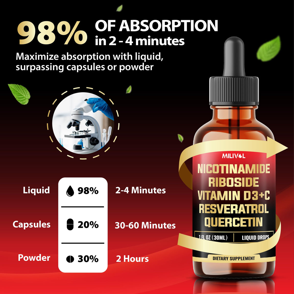 MILIVOL 5in1 NAD+ Liquid Drops w/Nicotinamide Riboside NR 900mg, Quercetin 500mg, Trans-resveratrol 500mg, Vitamin D3-C - Cellular Energy & Repair, Vitality, Healthy Aging - 1FL Oz - 1 Month Supply MILIVOLBuy Supplements Australia