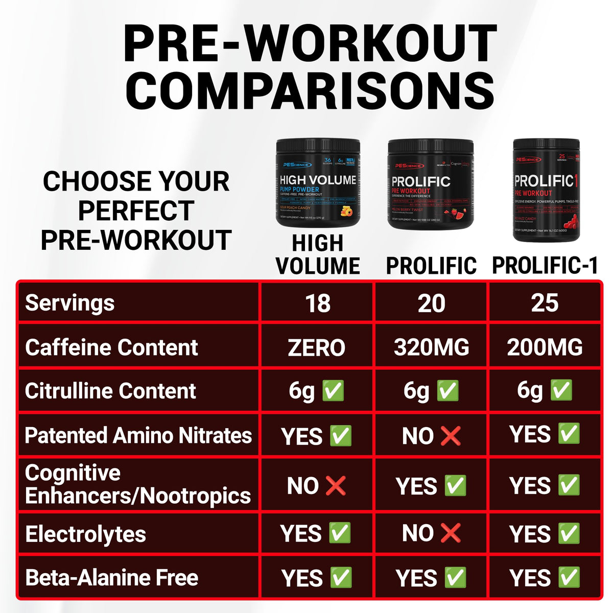 PEScience Prolific Pre Workout Powder for Men & Women with L-Citrulline Nitric Oxide Booster, Energy Powder & Nootropic for Focus – Preworkout Without Beta Alanine – 40 Scoops, Mango Splash PEScienceBuy Supplements Australia