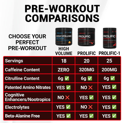 PEScience Prolific Pre Workout Powder for Men & Women with L-Citrulline Nitric Oxide Booster, Energy Powder & Nootropic for Focus – Preworkout Without Beta Alanine – 40 Scoops, Mango Splash PEScienceBuy Supplements Australia