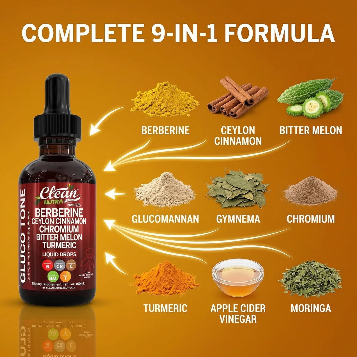 Clean Nutra Berberine with Ceylon Cinnamon Supplement Liquid Drops + Bitter Melon Extract, Glucomannan, Gymnema, Chromium