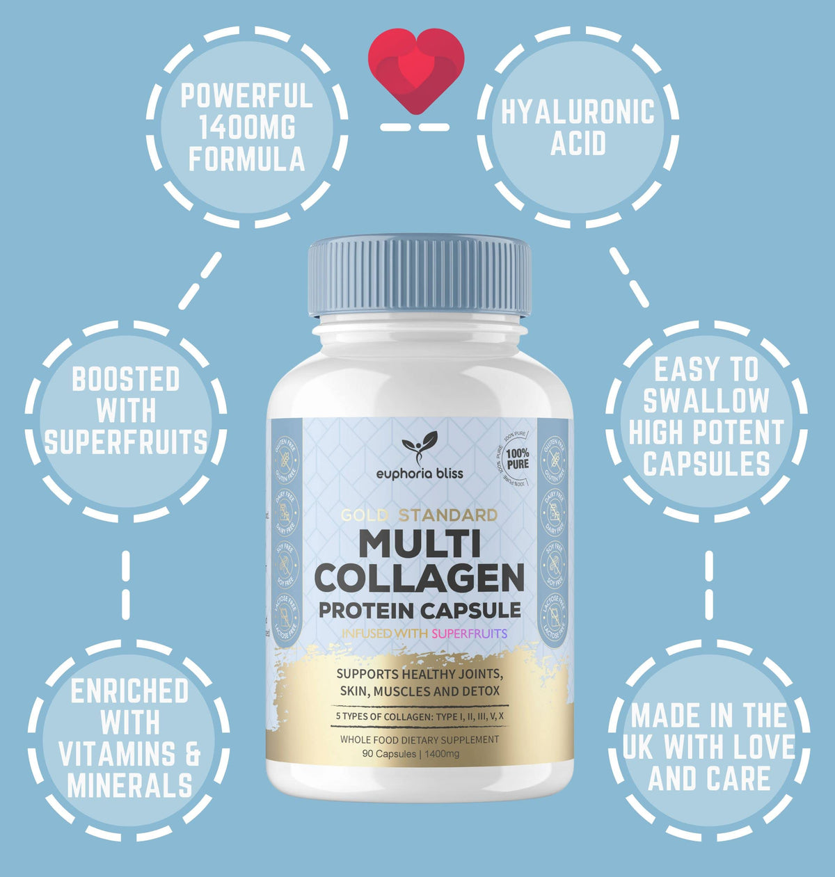 High Strength Multi Collagen 1400MG Tablets with Turmeric & Kelp, Skin, Hair, Nails Euphoria BlissBuy Supplements Australia
