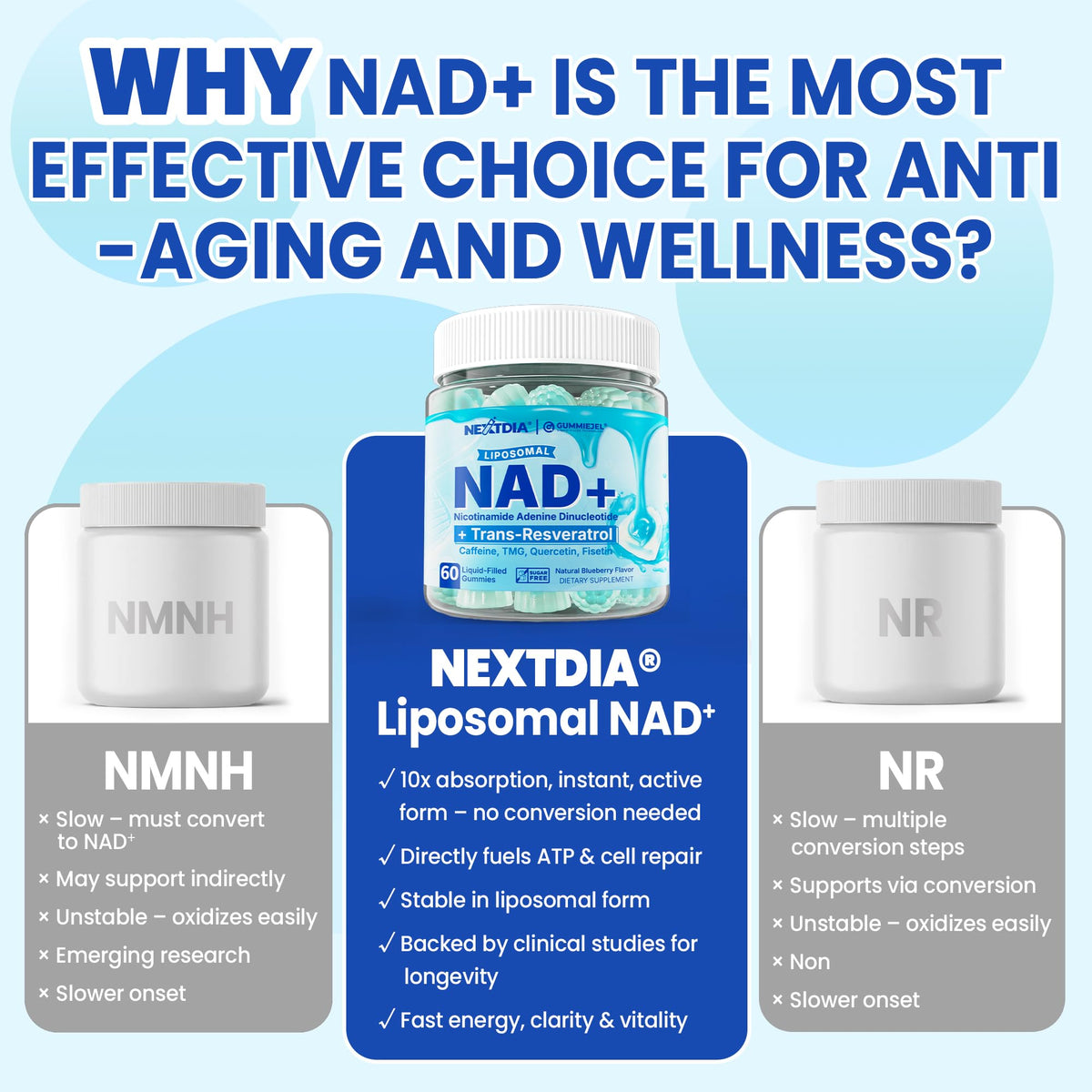 Liposomal Nad+ Supplement for Women, Men - Max Absorption Nad Gummies Plus Resveratrol, Fisetin, Quercetin, TMG, Caffeine, B12 for Aging Defense, Energy & DNA Repair, Skin, Brain, Antioxidant - 60Cts NextdiaBuy Supplements Australia