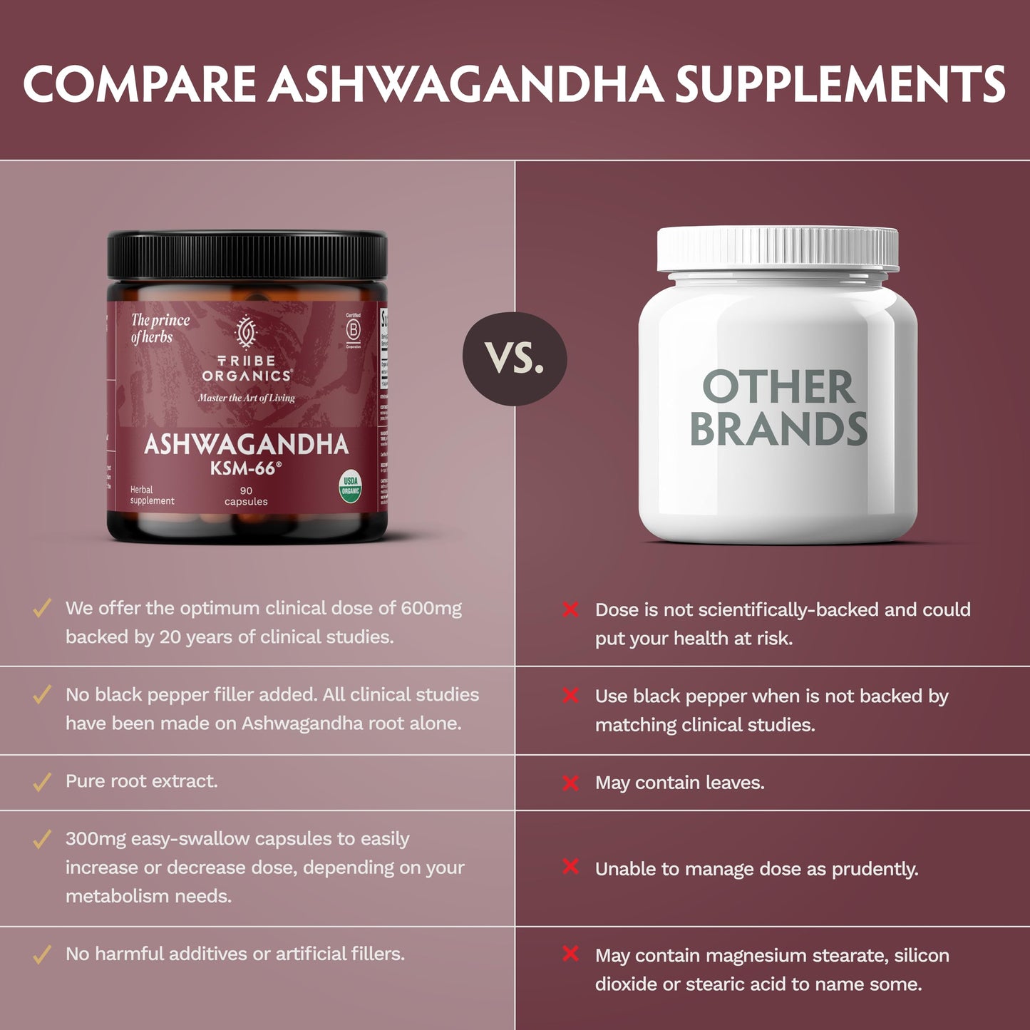 TRIBE ORGANICS Ashwagandha KSM 66 Pure Organic Root Powder Extract Ayurvedic Supplement - Focus Mood Support Increase Energy Strength 600mg of Natural KSM66 for Superior Absorption - 90 Capsules TRIBE ORGANICSBuy Supplements Australia