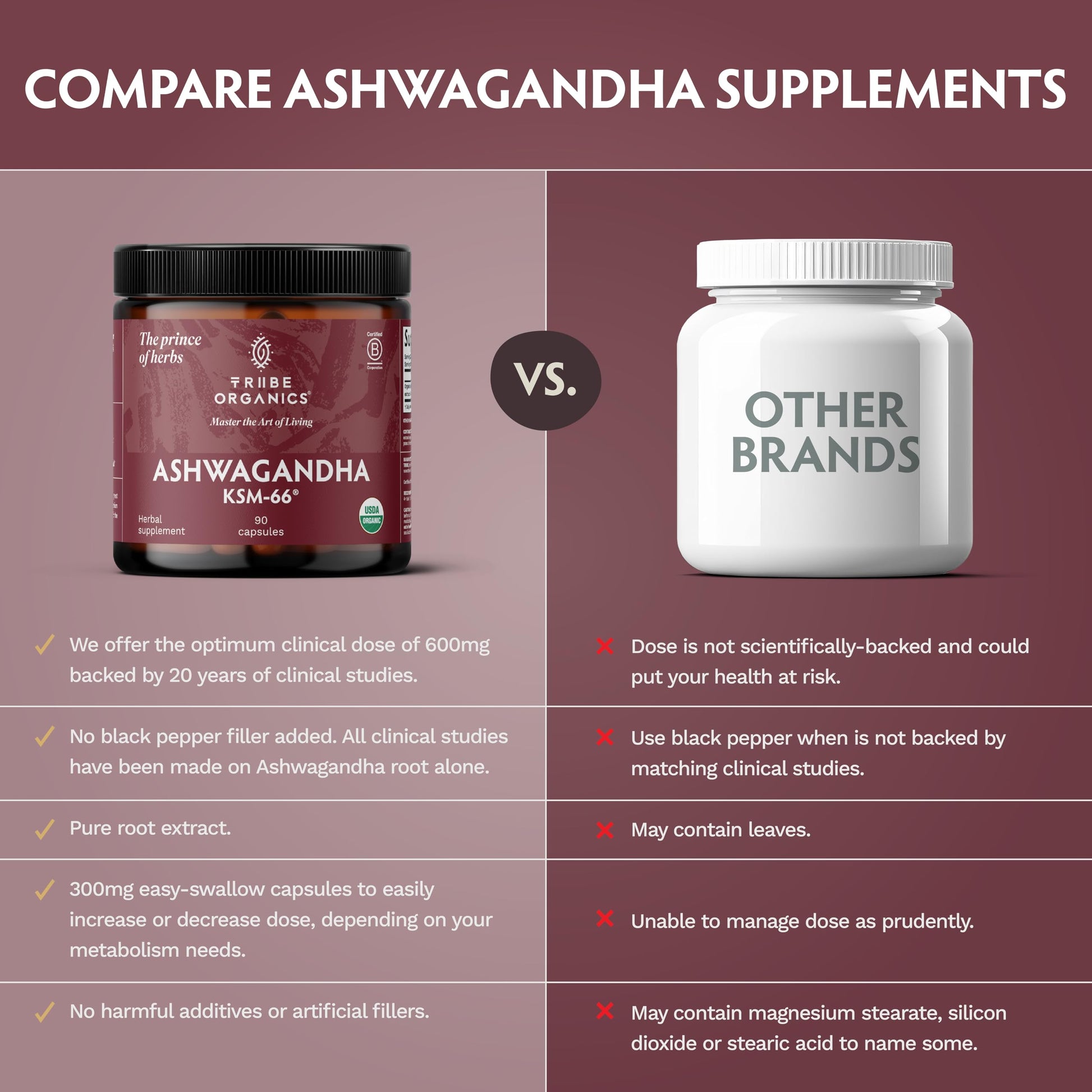 TRIBE ORGANICS Ashwagandha KSM 66 Pure Organic Root Powder Extract Ayurvedic Supplement - Focus Mood Support Increase Energy Strength 600mg of Natural KSM66 for Superior Absorption - 90 Capsules TRIBE ORGANICSBuy Supplements Australia