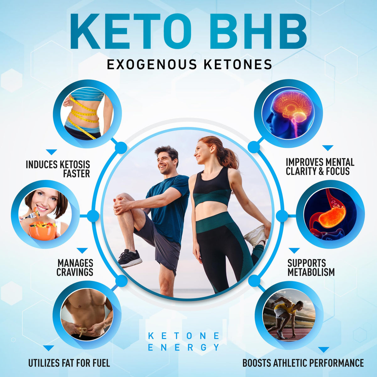 Purely Optimal Keto BHB Exogenous Ketones Supplement - Keto Diet Pills for Ketosis Purely OptimalBuy Supplements Australia