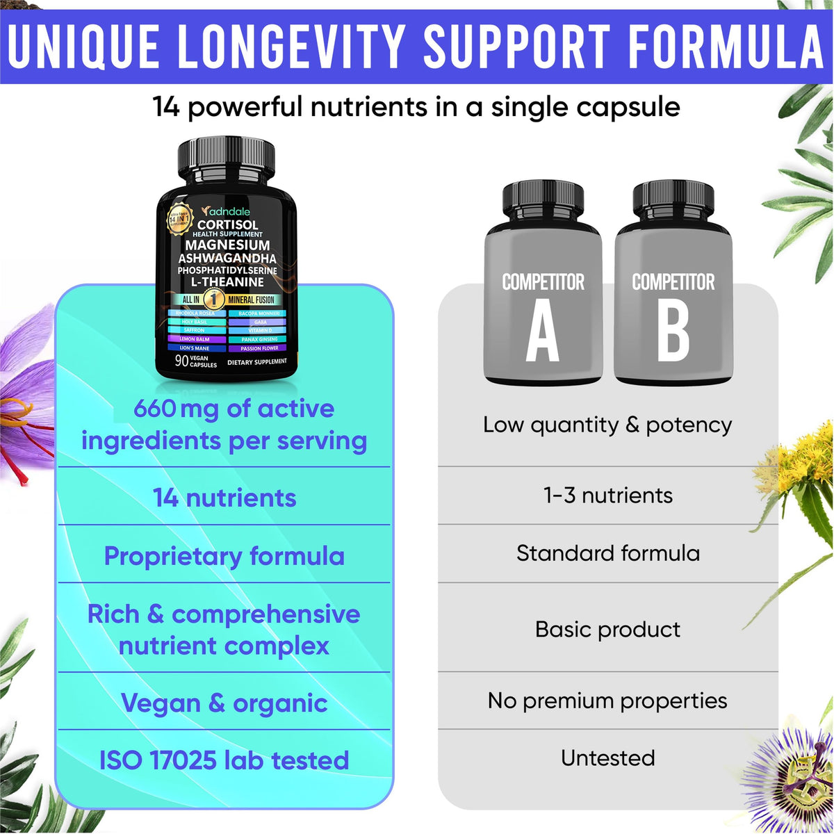 Adndale Cortisol Supplements for Women. Cortisol Reducer 14-in-1 Ashwagandha Supplement with Magnesium Glycinate, L-Theanine & More. 90 Capsules. AdndaleBuy Supplements Australia