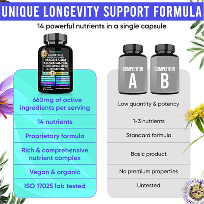 Adndale Cortisol Supplements for Women. Cortisol Reducer 14-in-1 Ashwagandha Supplement with Magnesium Glycinate, L-Theanine & More. 90 Capsules. AdndaleBuy Supplements Australia
