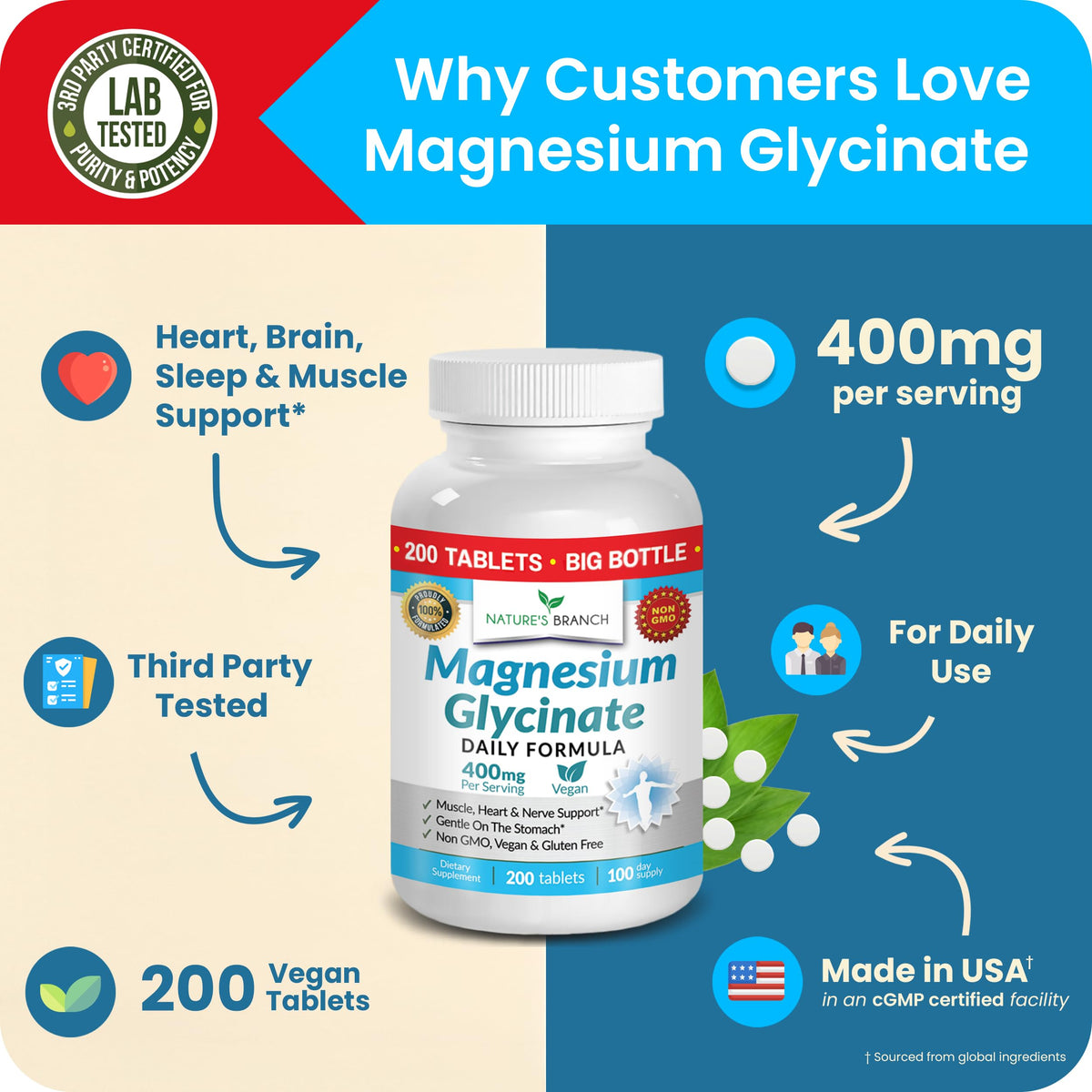 Magnesium Glycinate 400mg | 200 Tablets | High Absorption Mag Supplements for Sleep, Leg Cramps, Heart, Muscle, Calm | Non Buffered Bisglycinate, Extra Strength for Women and Men, Tablets Not Capsules NATURE'S BRANCHBuy Supplements Australia