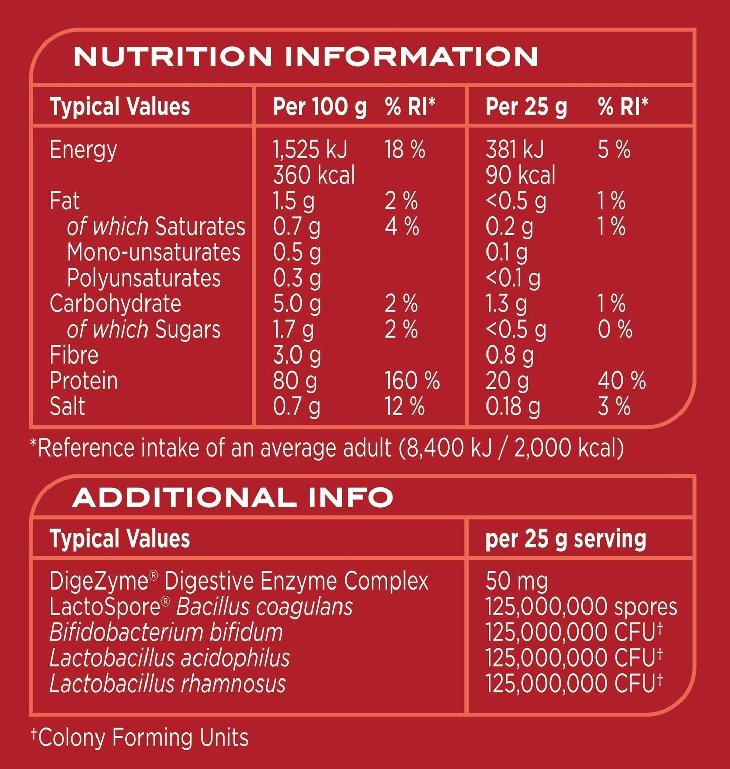 Reflex Nutrition Instant Whey Pro | Whey Protein Powder Shake | High in Protein 80 g Reflex NutritionBuy Supplements Australia